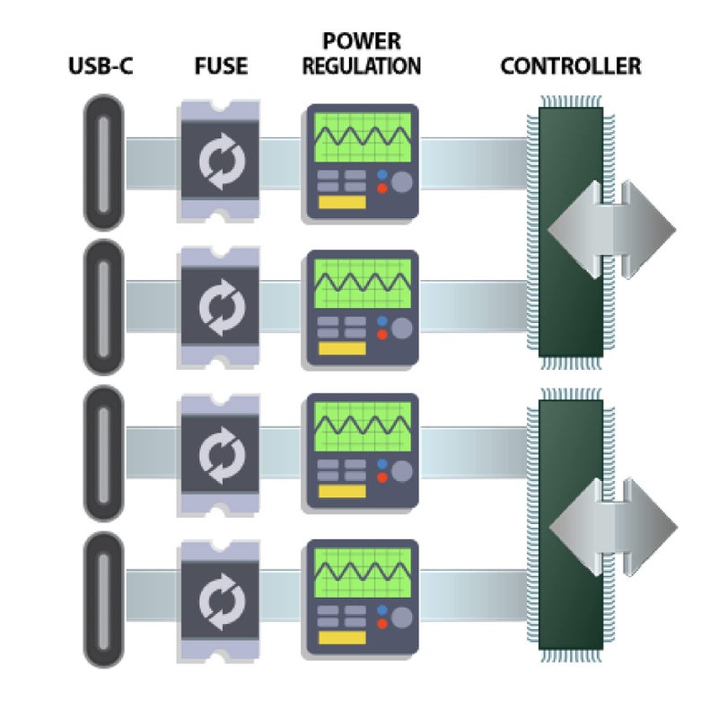 Sonnet Allegro USB-C 4-Port PCIe Card - Image 3